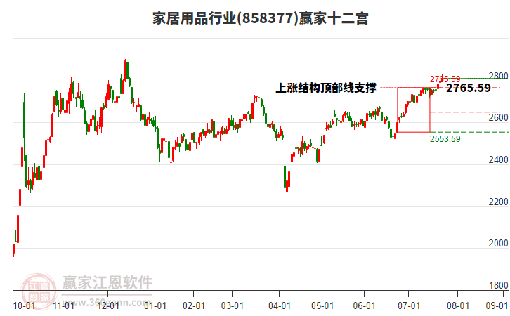 858377家居用品贏家十二宮工具 858377家居用品贏家十二宮工具