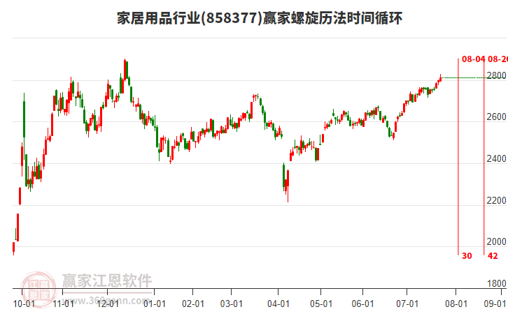 家居用品行業(yè)螺旋歷法時間循環(huán)工具