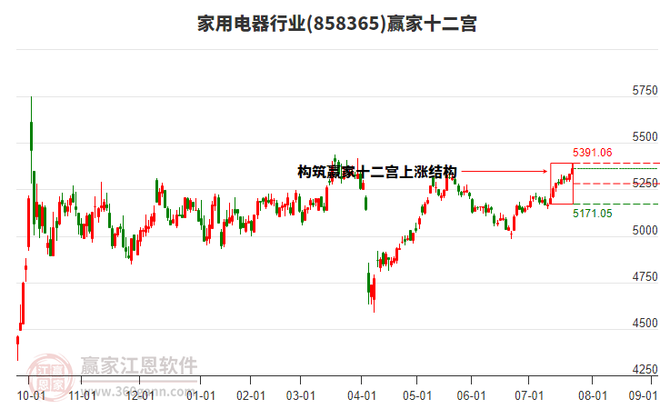 858365家用電器贏家十二宮工具 858365家用電器贏家十二宮工具