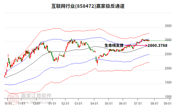 858472互聯(lián)網(wǎng)贏家極反通道工具