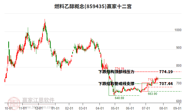 859435燃料乙醇贏家十二宮工具 859435燃料乙醇贏家十二宮工具