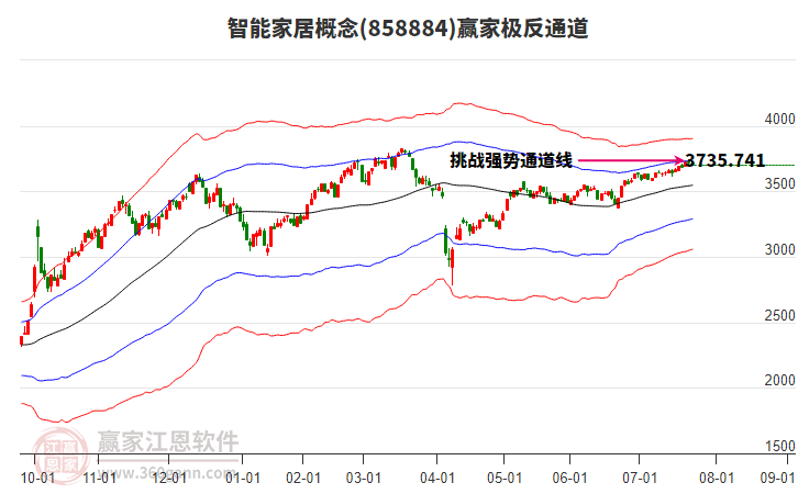 858884智能家居贏家極反通道工具 858884智能家居贏家極反通道工具