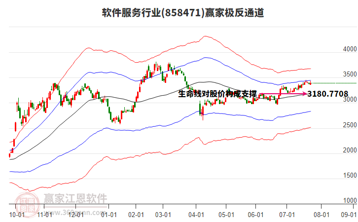 858471軟件服務(wù)贏家極反通道工具