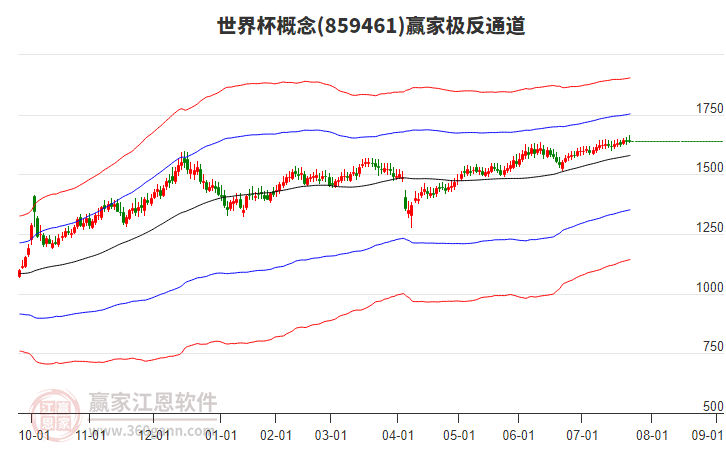 859461世界杯贏家極反通道工具