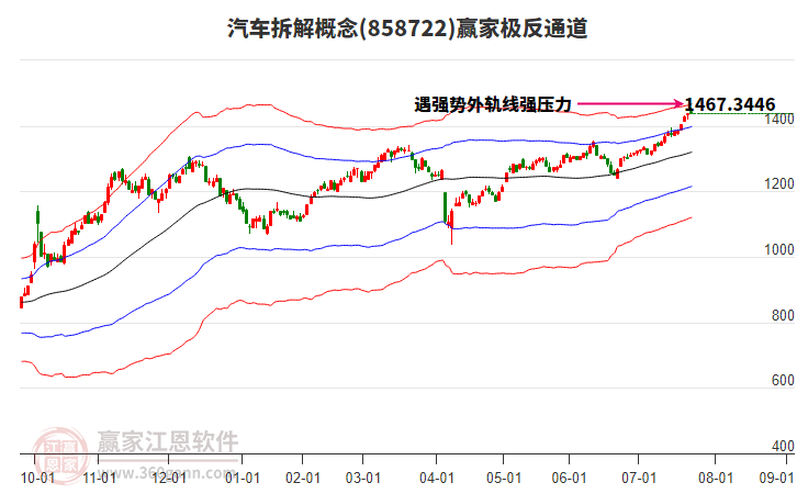 858722汽車拆解贏家極反通道工具