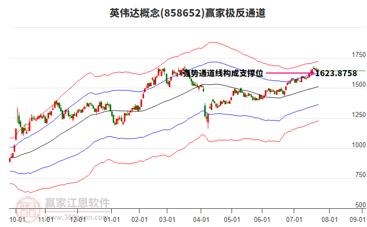 英偉達(dá) 英偉達(dá)