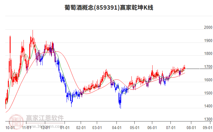 859391葡萄酒贏家乾坤K線工具 859391葡萄酒贏家乾坤K線工具