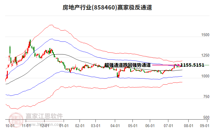 858460房地產(chǎn)贏家極反通道工具 858460房地產(chǎn)贏家極反通道工具