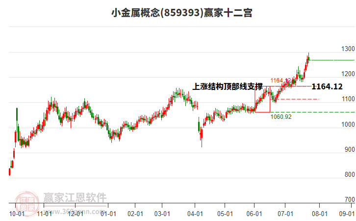 859393小金屬贏家十二宮工具