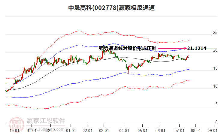 002778中晟高科贏家極反通道工具 002778中晟高科贏家極反通道工具