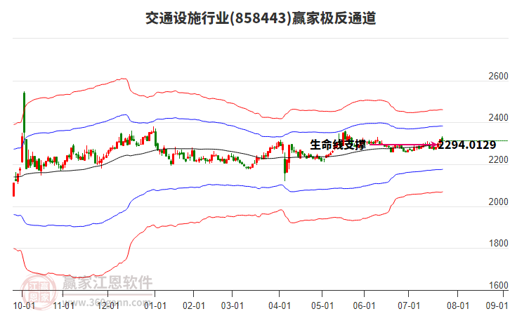 858443交通設(shè)施贏家極反通道工具