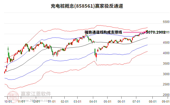 858561充電樁贏家極反通道工具