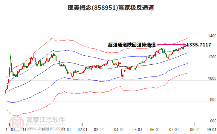 858951醫(yī)美贏家極反通道工具