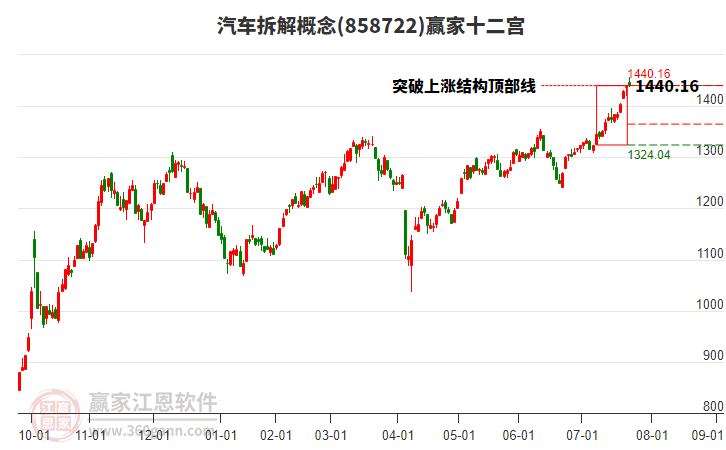 858722汽車(chē)拆解贏家十二宮工具