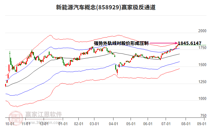 858929新能源汽車(chē)贏家極反通道工具