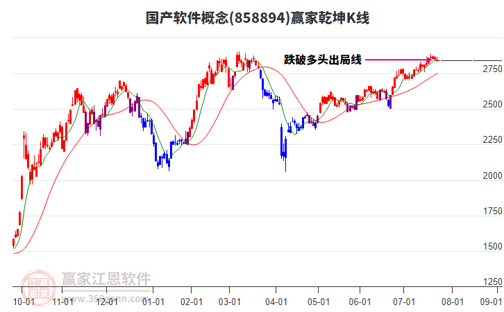 858894國產軟件贏家乾坤K線工具