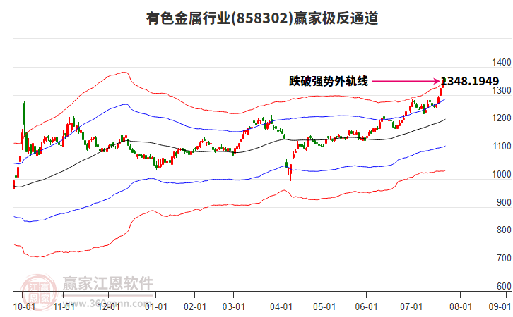 858302有色金屬贏家極反通道工具