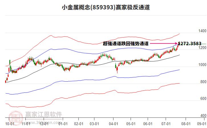 859393小金屬贏家極反通道工具
