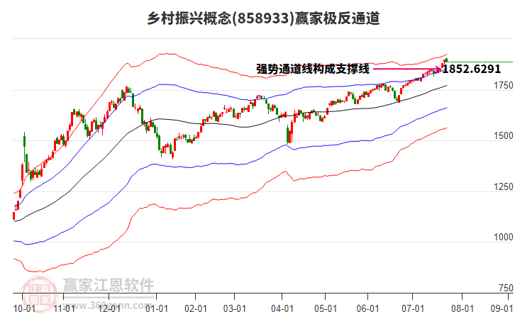 858933鄉(xiāng)村振興贏家極反通道工具 858933鄉(xiāng)村振興贏家極反通道工具