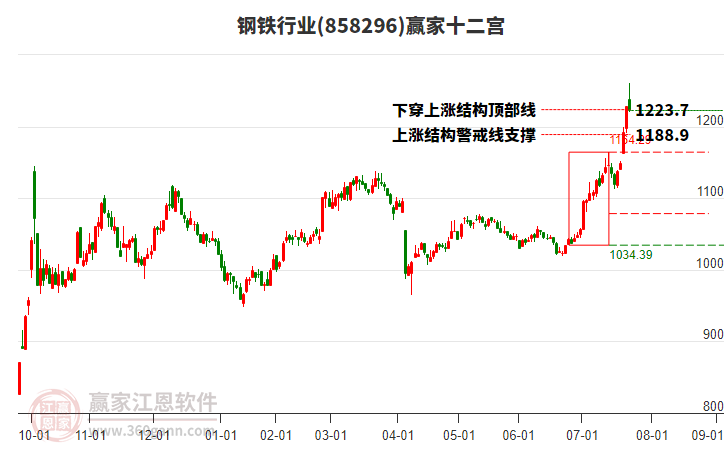 858296鋼鐵贏家十二宮工具