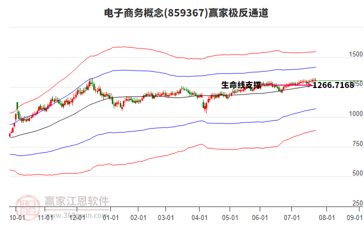 859367電子商務(wù)贏家極反通道工具