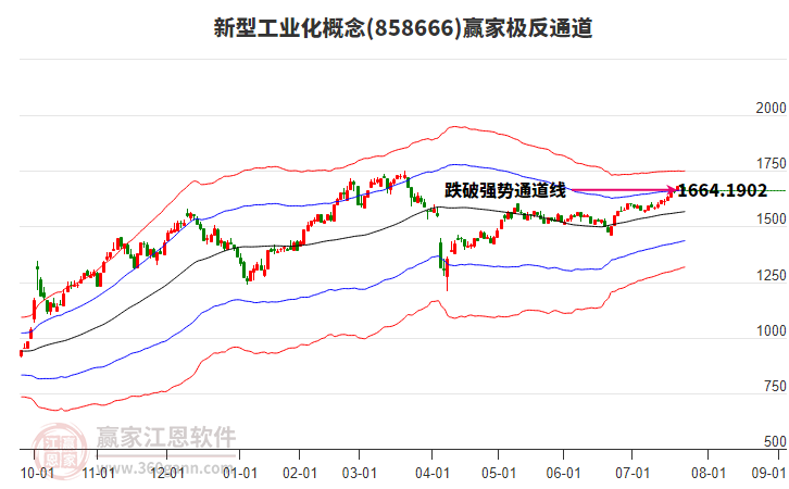 858666新型工業(yè)化贏家極反通道工具