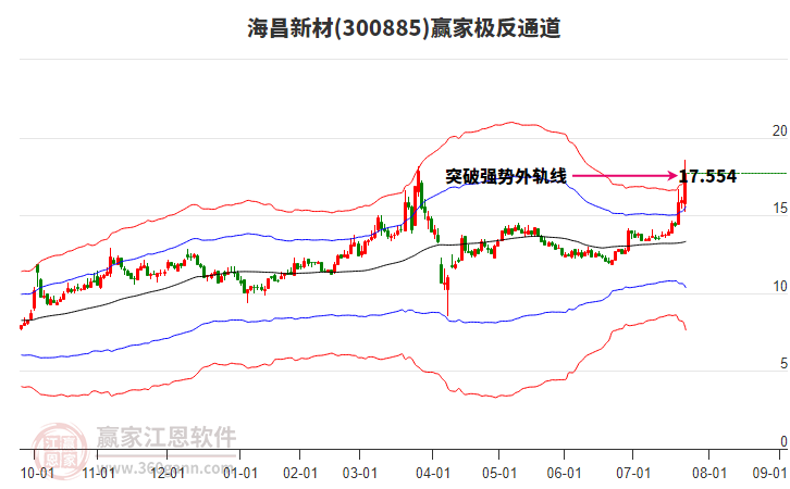 300885海昌新材贏家極反通道工具