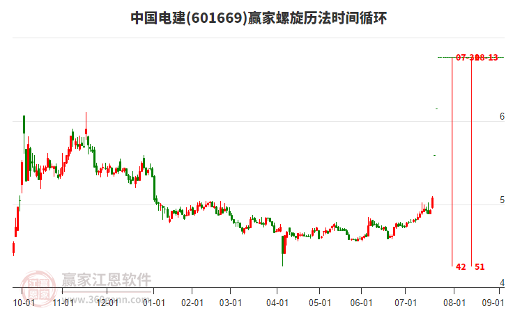 601669中國電建螺旋歷法時(shí)間循環(huán)工具