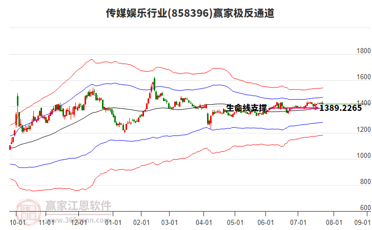 858396傳媒娛樂贏家極反通道工具