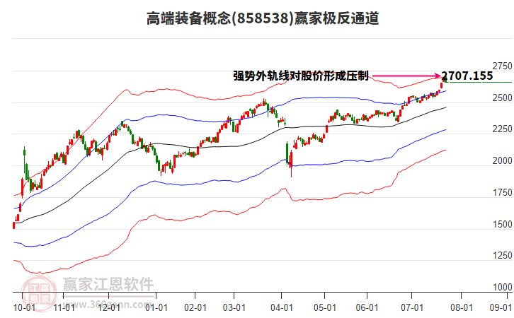 858538高端裝備贏家極反通道工具 858538高端裝備贏家極反通道工具