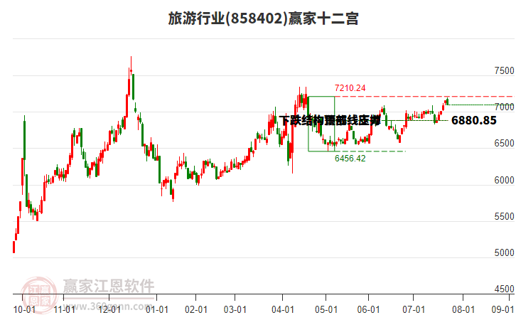 858402旅游贏家十二宮工具