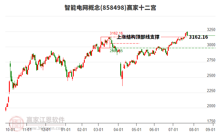 858498智能電網(wǎng)贏家十二宮工具 858498智能電網(wǎng)贏家十二宮工具