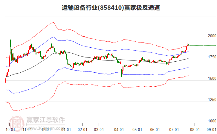 858410運(yùn)輸設(shè)備贏家極反通道工具