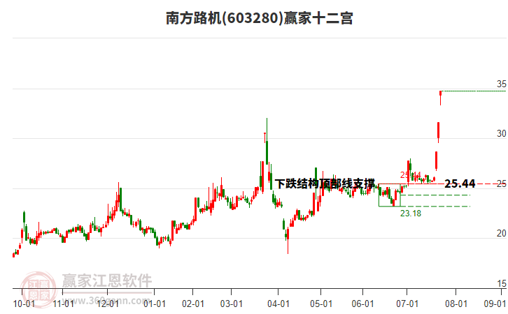 603280南方路機(jī)贏家十二宮工具
