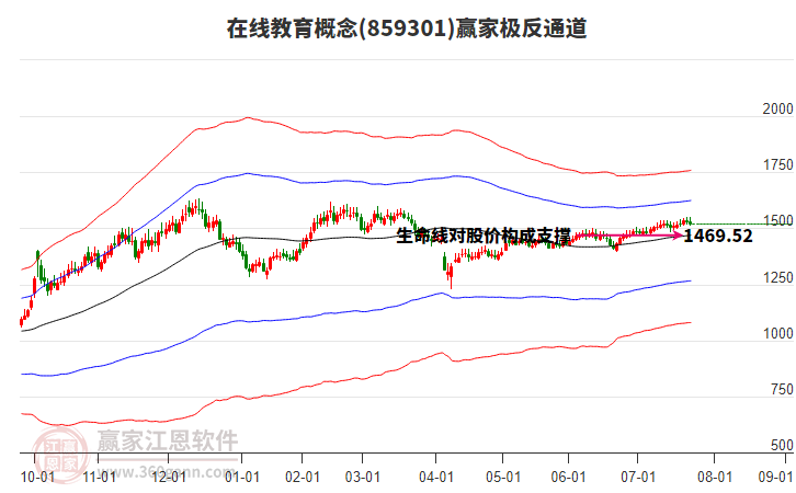 859301在線教育贏家極反通道工具
