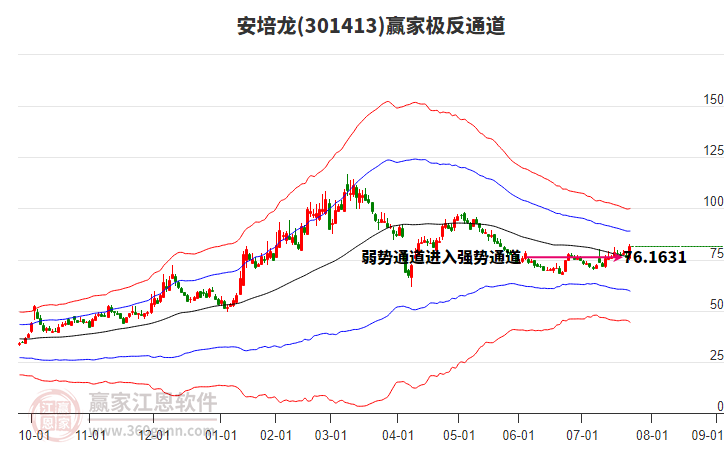 301413安培龍贏家極反通道工具 301413安培龍贏家極反通道工具