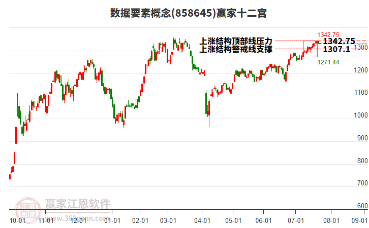 858645數(shù)據要素贏家十二宮工具