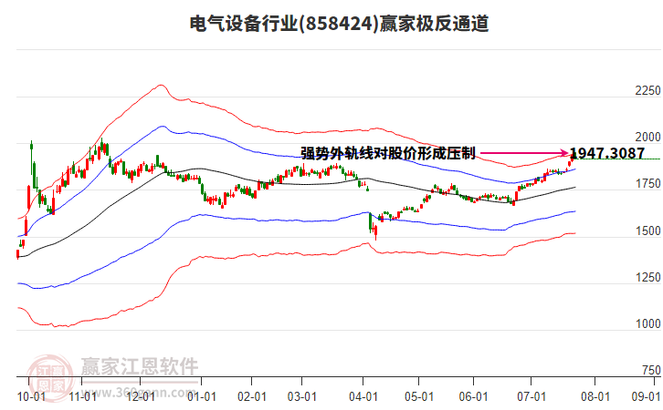 858424電氣設(shè)備贏家極反通道工具 858424電氣設(shè)備贏家極反通道工具