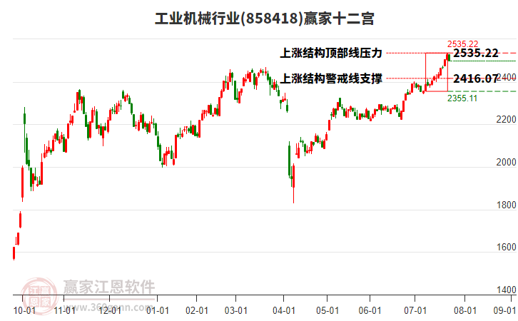 858418工業(yè)機(jī)械贏家十二宮工具 858418工業(yè)機(jī)械贏家十二宮工具