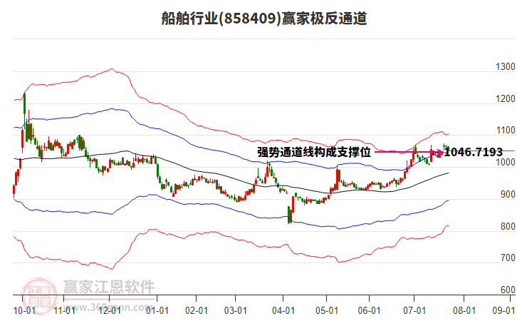 858409船舶贏家極反通道工具 858409船舶贏家極反通道工具