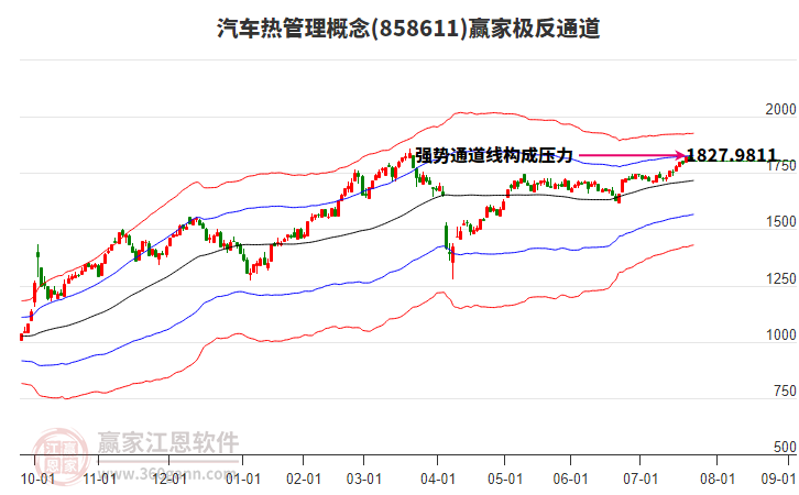 858611汽車熱管理贏家極反通道工具 858611汽車熱管理贏家極反通道工具