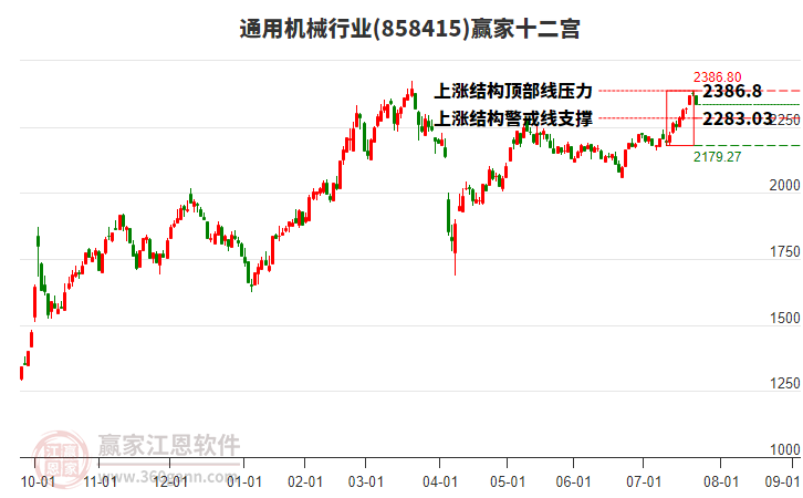 858415通用機(jī)械贏家十二宮工具