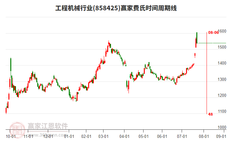 工程機(jī)械 工程機(jī)械