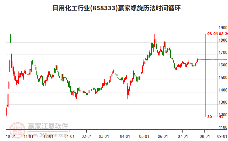 日用化工行業(yè)螺旋歷法時(shí)間循環(huán)工具 日用化工行業(yè)螺旋歷法時(shí)間循環(huán)工具