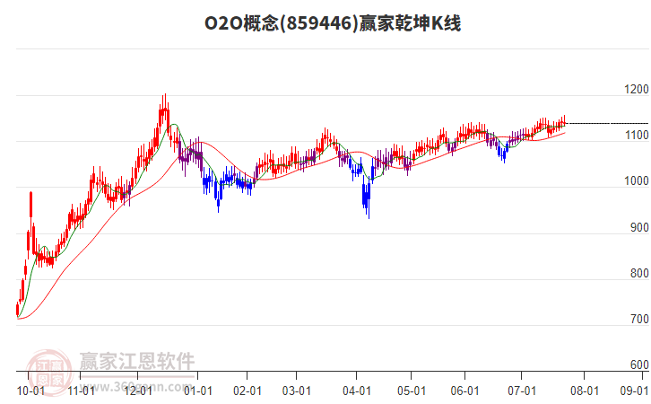 859446O2O贏家乾坤K線工具 859446O2O贏家乾坤K線工具