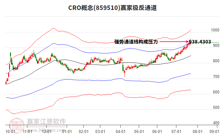 859510CRO贏家極反通道工具 859510CRO贏家極反通道工具