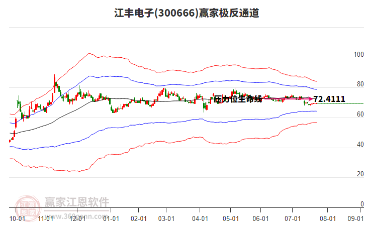 江豐電子 江豐電子