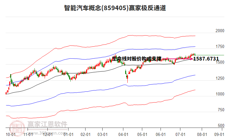 859405智能汽車贏家極反通道工具
