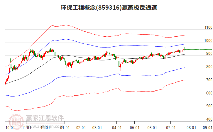 859316環(huán)保工程贏家極反通道工具 859316環(huán)保工程贏家極反通道工具