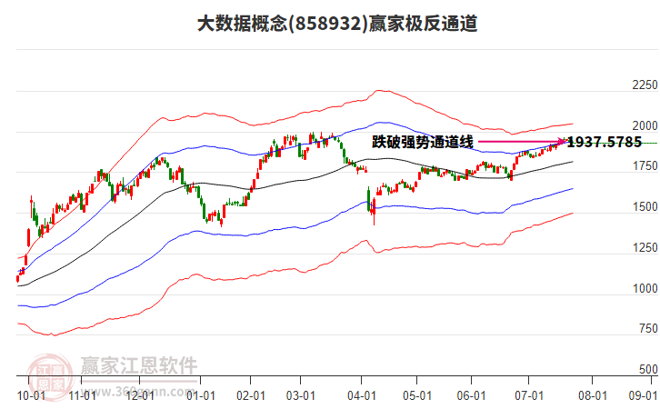 858932大數(shù)據(jù)贏家極反通道工具 858932大數(shù)據(jù)贏家極反通道工具